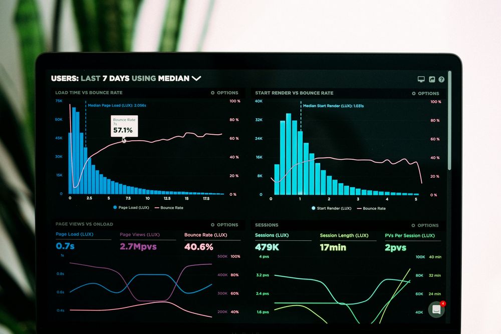 Performance analytics graphs on a laptop screen. Photo: Luke Chesser / Unsplash