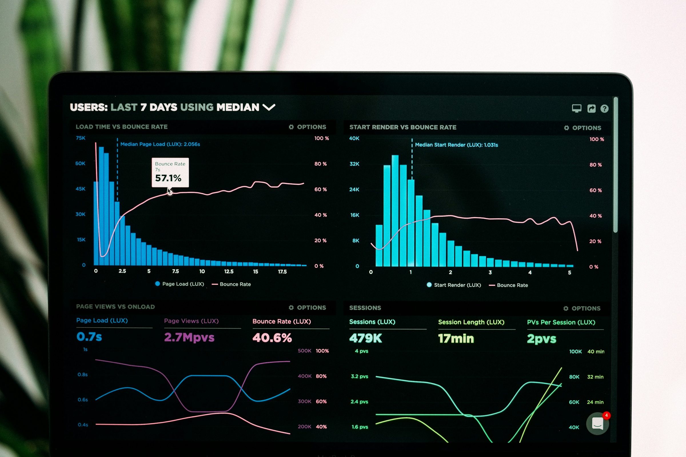 Performance analytics graphs on a laptop screen. Photo: Luke Chesser / Unsplash